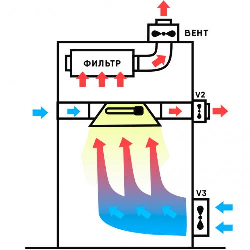 Как обеспечить достаточную вентиляцию для цветов, выращиваемых в пластиковых бутылках. Выбираем вид системы вентиляции гроубокса