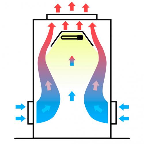 Как обеспечить достаточную вентиляцию для цветов, выращиваемых в пластиковых бутылках. Выбираем вид системы вентиляции гроубокса