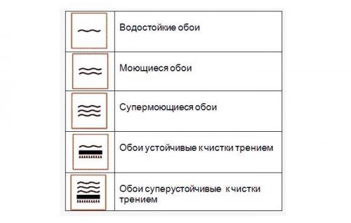 Супермоющиеся обои. Влагостойкость обоев