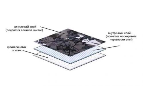 Можно ли мыть виниловые обои на бумажной основе. Как и чем мыть флизелиновые и виниловые обои под покраску и от грязи на кухне 07 Можно ли мыть виниловые обои на бумажной основе. Как и чем мыть флизелиновые и виниловые обои под покраску и от грязи на кухне 07