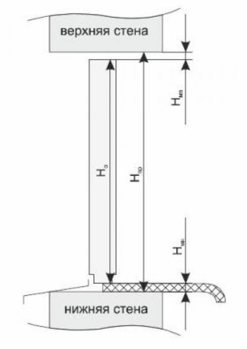 Сделать монтаж пластикового окна самостоятельно: подход для начинающих 02