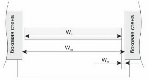 Сделать монтаж пластикового окна самостоятельно: подход для начинающих 01