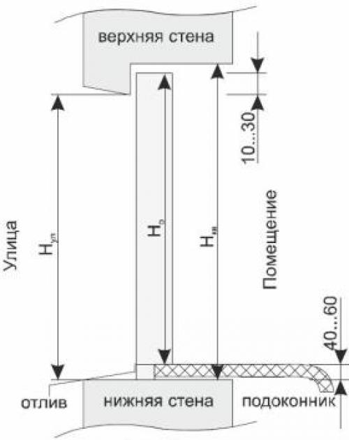 Сделать монтаж пластикового окна самостоятельно: подход для начинающих 05