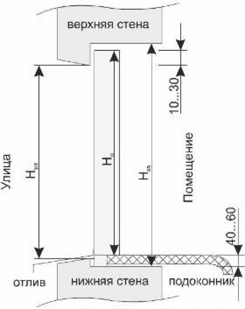 Сделать монтаж пластикового окна самостоятельно: подход для начинающих 04