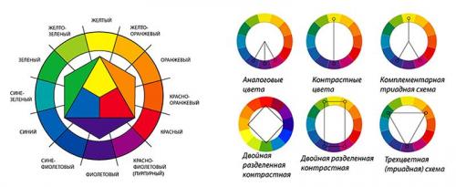 Сочетание цветов в интерьере таблица и примеры