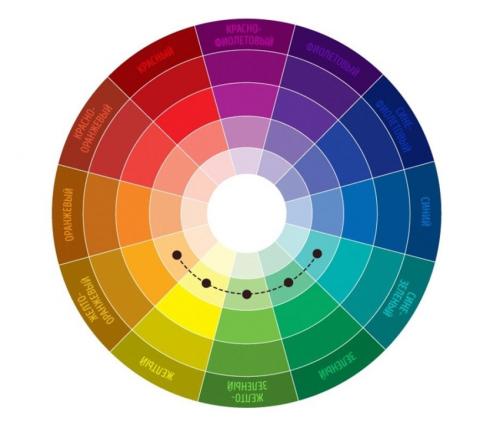 Таблица сочетания цветов в интерьере онлайн. Правила сочетания цветов в интерьере и подбора онлайн