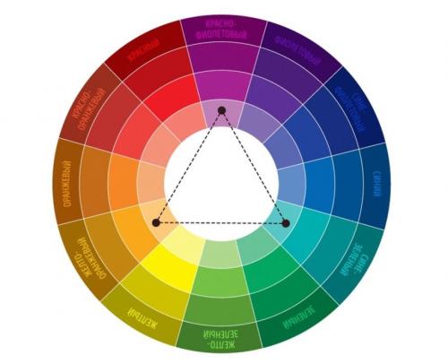 Цветовой круг для интерьера онлайн. Правила сочетания цветов в интерьере и подбора онлайн
