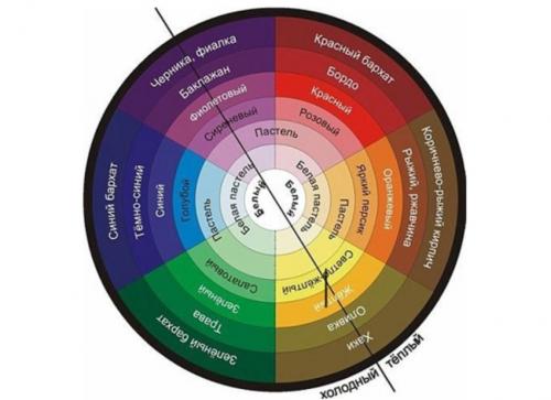 Цветовой круг для интерьера онлайн. Правила сочетания цветов в интерьере и подбора онлайн
