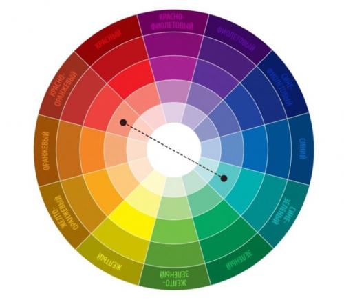 Цветовой круг для интерьера онлайн. Правила сочетания цветов в интерьере и подбора онлайн