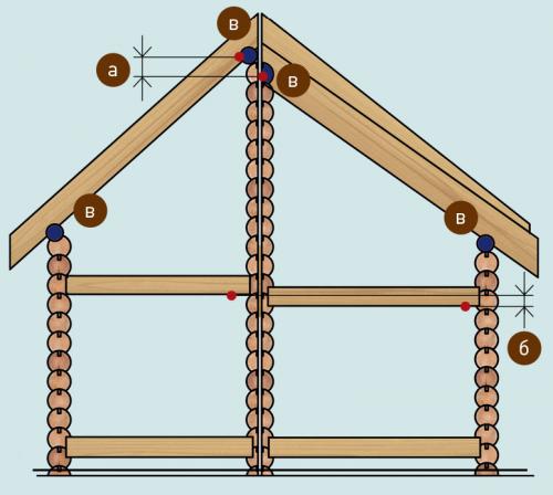 Эффективные способы закрыть щели при установке окон в деревянном доме 08