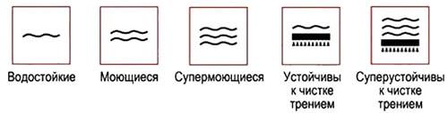 Как и чем мыть обои на кухне. Способы мытья обоев 11