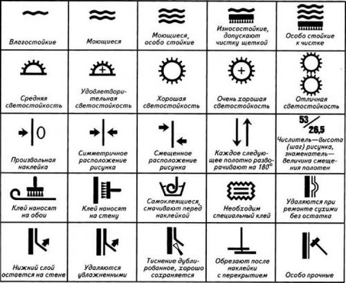 Как очистить флизелиновые обои от грязи. Какие обои можно чистить?