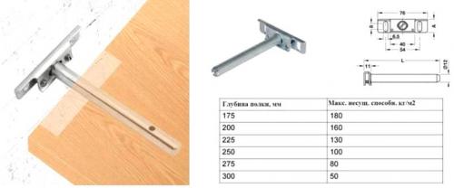 Как повесить полку в бетонную стену. Типы и виды крепления настенных полок