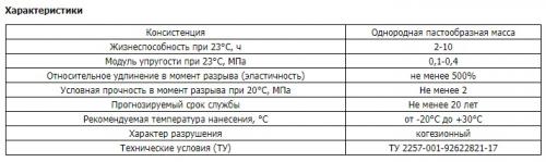 Основные правила герметизации монтажных швов: инструкция для начинающих 01