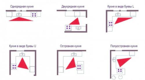 Пошаговый план наполнения кухни. Замеры и чертеж 19 Пошаговый план наполнения кухни. Замеры и чертеж 19