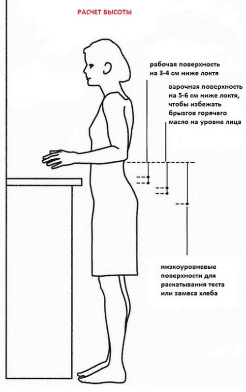 Пошаговый план наполнения кухни. Замеры и чертеж 27 Пошаговый план наполнения кухни. Замеры и чертеж 27