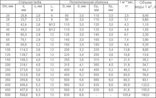 Какие стандарты применяются для маркировки труб в России и за рубежом. Способы нанесения маркировки на стальные трубы: стандарты ГОСТ, примеры расшифровки условных обозначений