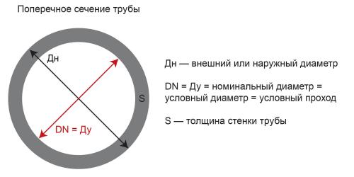 Полное руководство: как расшифровать маркировку на трубе 12 Полное руководство: как расшифровать маркировку на трубе 12