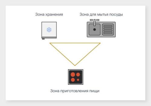 Как выбрать кухонный гарнитур. 7 полезных советов по выбору кухни 14 Как выбрать кухонный гарнитур. 7 полезных советов по выбору кухни 14
