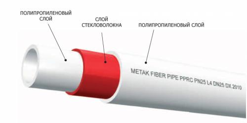 Диаметры полипропиленовых труб по ГОСТу: полное руководство 02