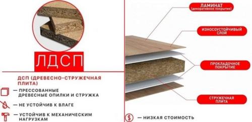 Из какого материала заказать лучше кухню. Материал для корпуса и фасадов 15 Из какого материала заказать лучше кухню. Материал для корпуса и фасадов 15