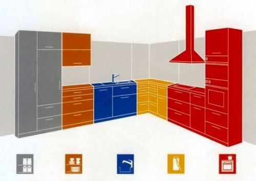 Чертеж кухонного гарнитура с размерами. Этапы обустройства кухни 07