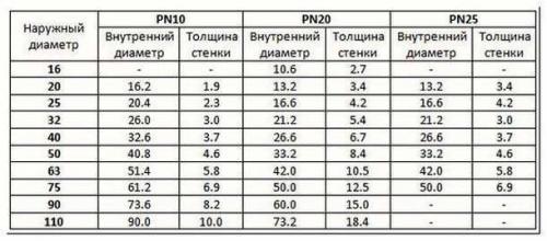 Все, что вам нужно знать о маркировке на трубах из полипропилена 07 Все, что вам нужно знать о маркировке на трубах из полипропилена 07