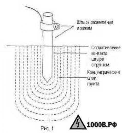 Какое напряжение между фазой и землей