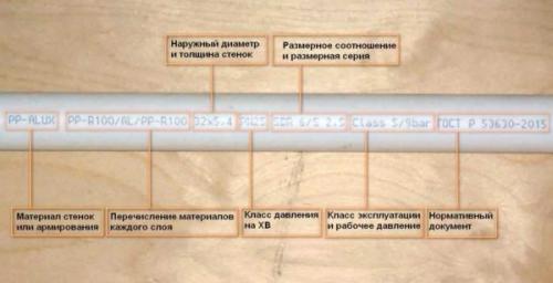 Трубы полипропиленовые и их размеры. Маркировка полипропиленовых труб