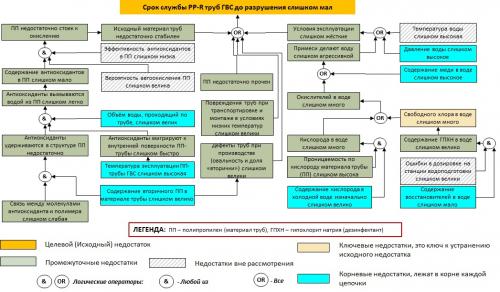 Преимущества пластиковых труб для водопровода 08