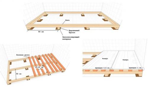 Раскладка фанеры на пол. Технические нюансы