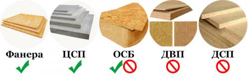 Фанера на неровный пол. Фанера, ОСБ, ДСП, ЦСП или ДВП?