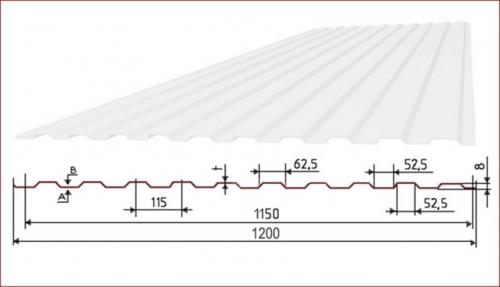 Как правильно выбрать размер заборов. Типы профнастила для монтажа забора