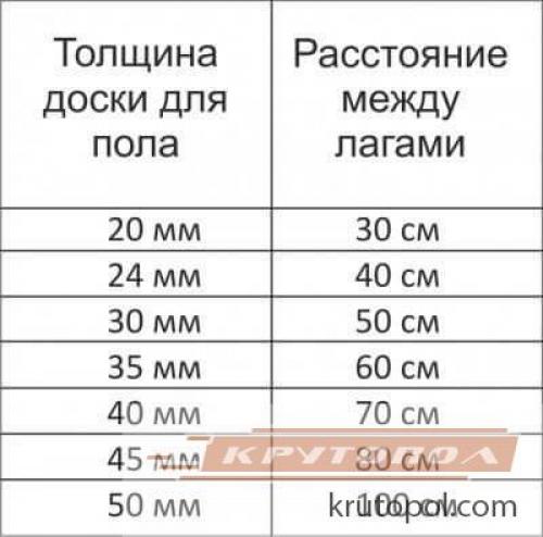 Как укладывать пол из фанеры по лагам. Преимущества 04 Как укладывать пол из фанеры по лагам. Преимущества 04