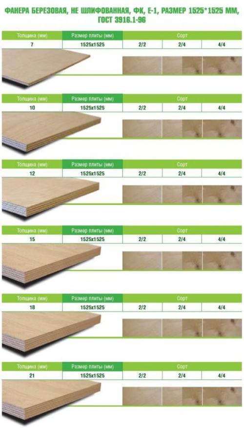 Прокладка между лагами и фанерой. Выбор материала