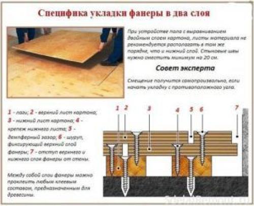 Как стелить фанеру на деревянный пол под линолеум. Процесс укладки фанеры под линолеум на деревянный пол