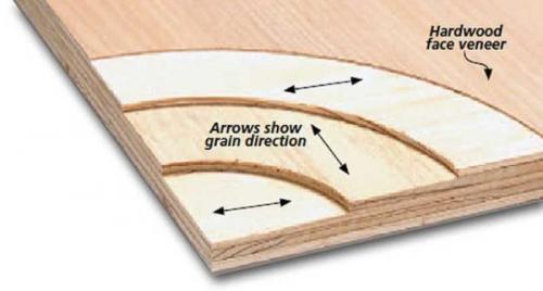 Фанера для пола толщина. Виды фанеры и ее классификация