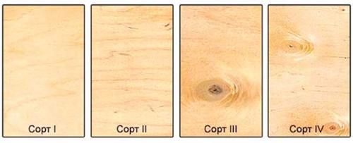 Разновидности и использование фанеры для пола. Виды, сорта и маркировка фанеры 07