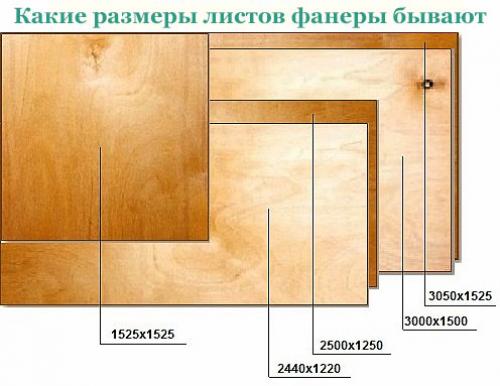 Как застелить пол фанерой. Фанера, ОСБ, ДСП, ЦСП или ДВП?