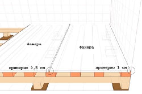Настил пола из фанеры по лагам своими руками. Подготовительный этап 03 Настил пола из фанеры по лагам своими руками. Подготовительный этап 03