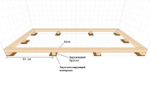 Настил пола из фанеры по лагам своими руками. Подготовительный этап 02 Настил пола из фанеры по лагам своими руками. Подготовительный этап 02