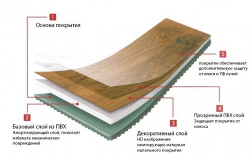 Как выбрать напольное покрытие для кухни. Плюсы и минусы ламината на полу кухни 10