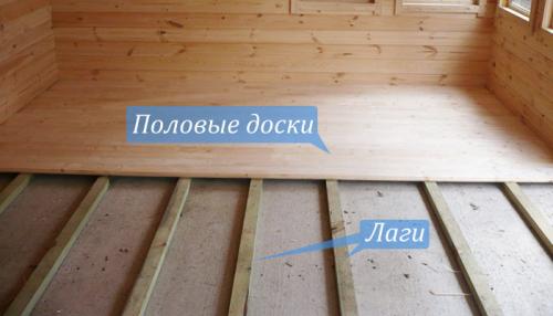 Выравнивание пола фанерой на старый деревянный пол. Выравнивание деревянного пола фанерой своими руками 01 Выравнивание пола фанерой на старый деревянный пол. Выравнивание деревянного пола фанерой своими руками 01