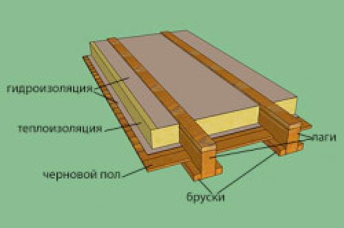 Как сделать дорогой пол из недорогой фанеры. Преимущества и недостатки фанерного пола 03