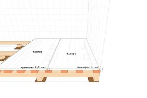 Как сделать дорогой пол из недорогой фанеры. Преимущества и недостатки фанерного пола 01