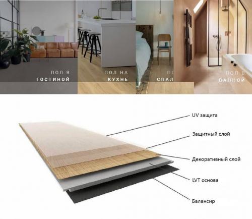 Виниловый пол на кухне. Что такое виниловый ламинат