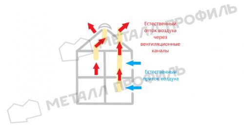 Почему важна правильная вентиляция в многоквартирных домах: основные схемы и их преимущества 04 Почему важна правильная вентиляция в многоквартирных домах: основные схемы и их преимущества 04