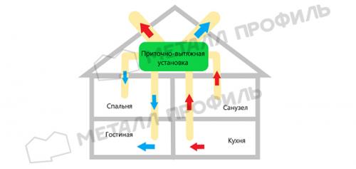 Полное руководство по установке вентиляции в частном доме и квартире 02 Полное руководство по установке вентиляции в частном доме и квартире 02
