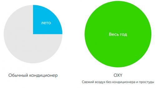 Вентиляция и кондиционирование: как создать комфортную среду 02 Вентиляция и кондиционирование: как создать комфортную среду 02