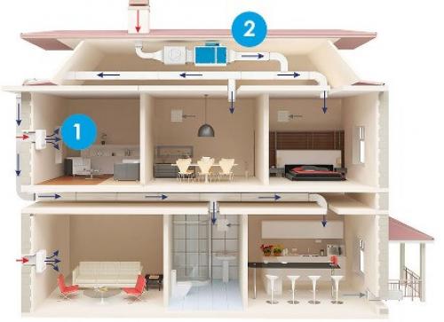 Вентиляция в частном доме своими руками: полное руководство для начинающих 03 Вентиляция в частном доме своими руками: полное руководство для начинающих 03